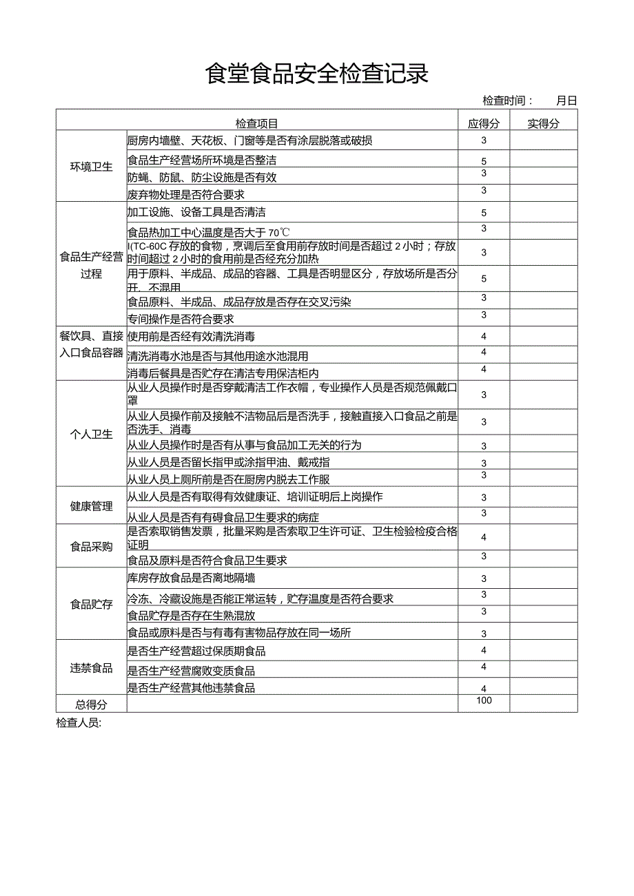 食堂食品安全检查记录.docx_第1页