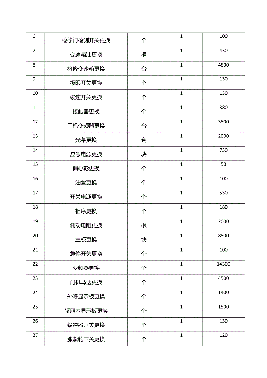 电梯维护保养及金额预算表.docx_第3页