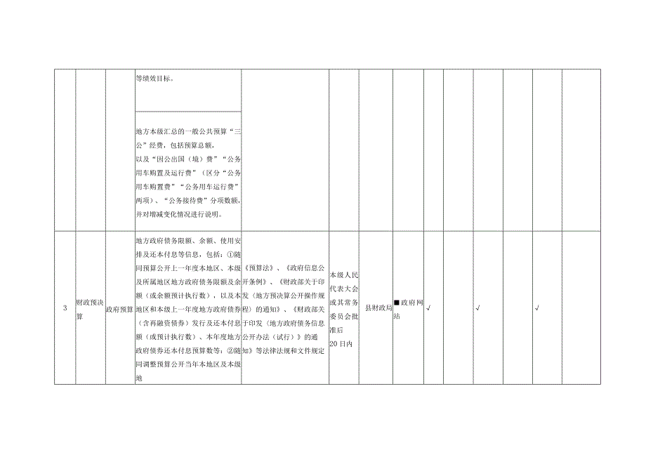 八财政预决算领域基层政务公开标准目录.docx_第3页
