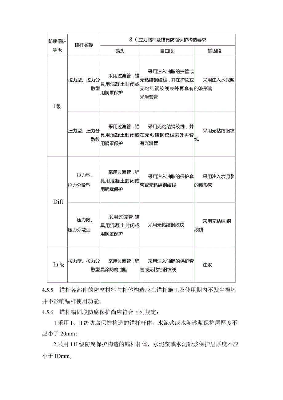 预应力锚杆防腐.docx_第2页