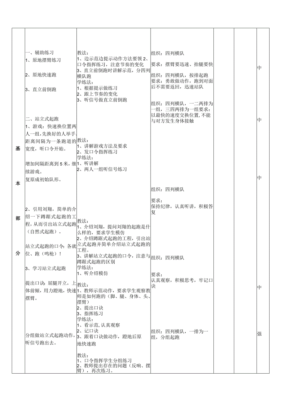 小学体育《站立式起跑》教案.docx_第2页