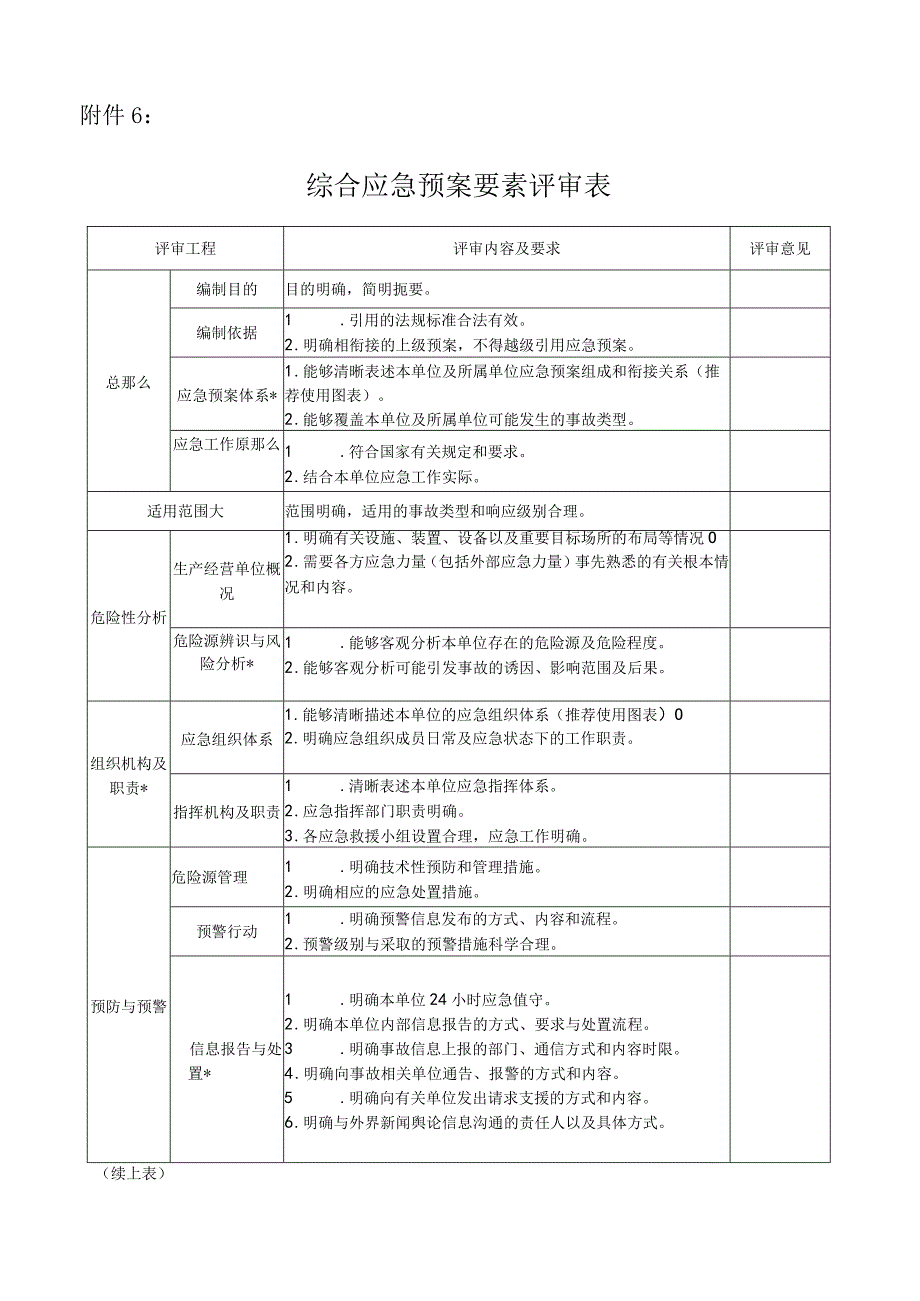 应急预案要素评审表.docx_第1页