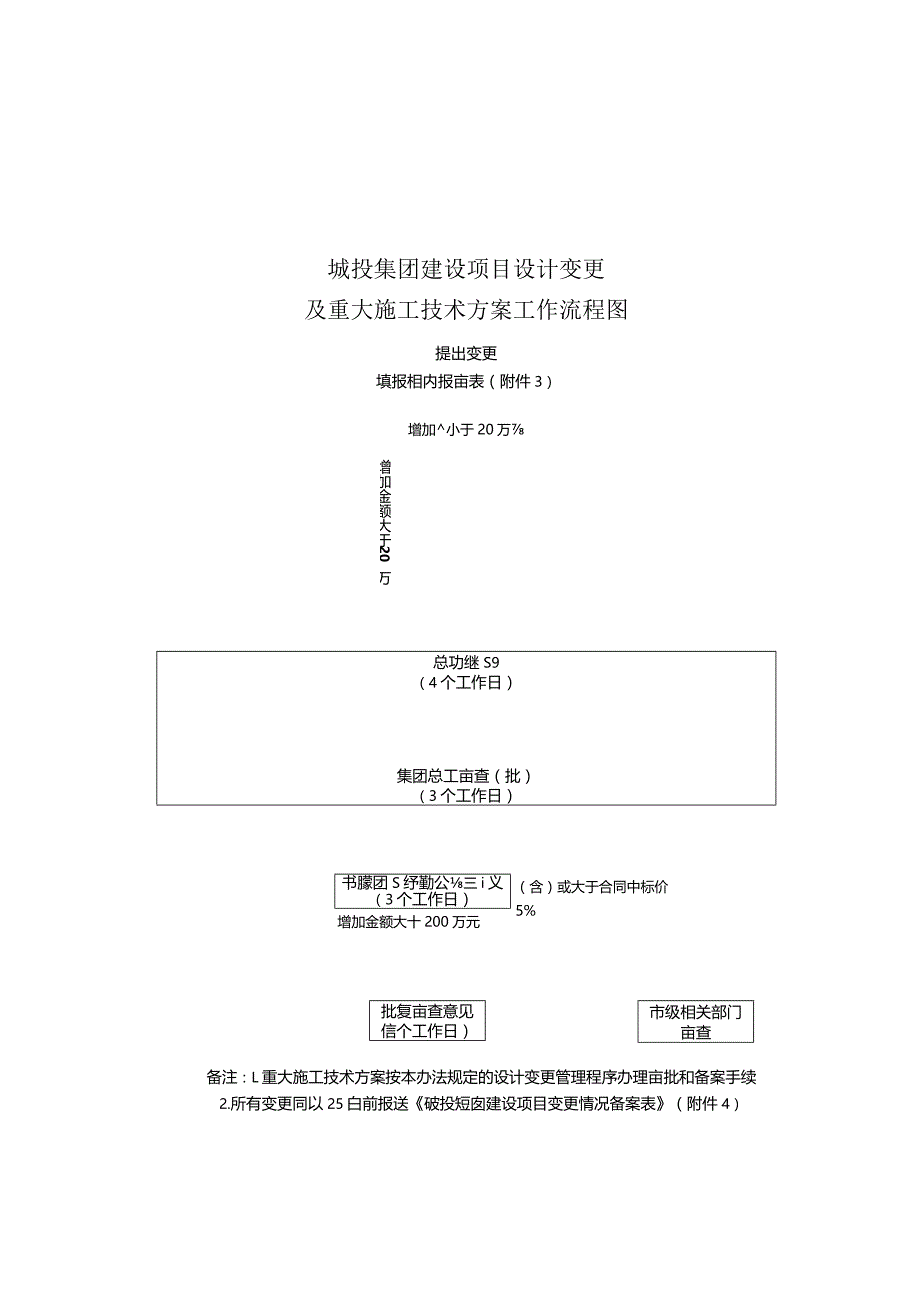 成城投发201568号文附件－成都城投集团建设项目工程技术监督管理办法附件20150518.docx_第2页