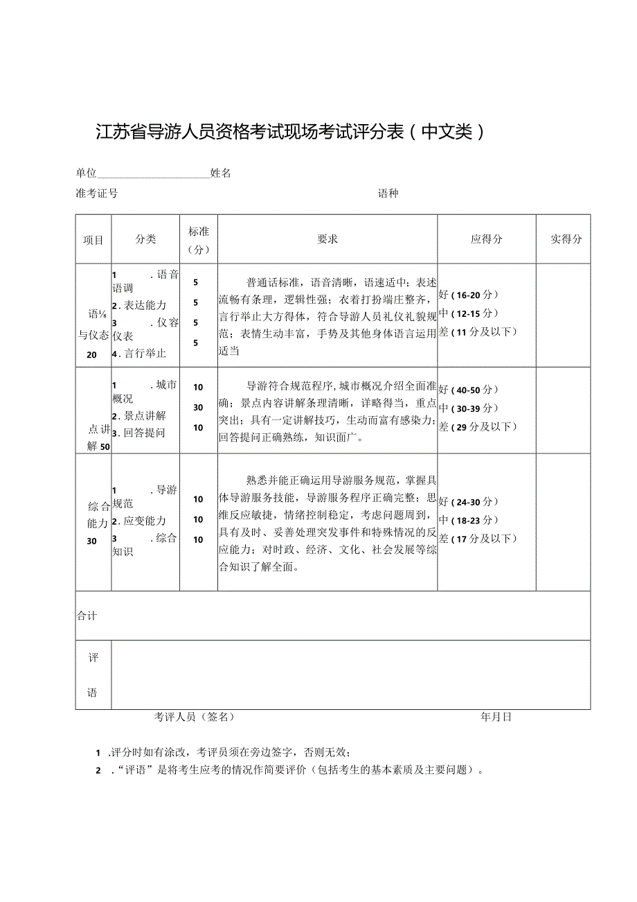 江苏省导游人员资格考试现场考试评分表中文类.docx_第1页