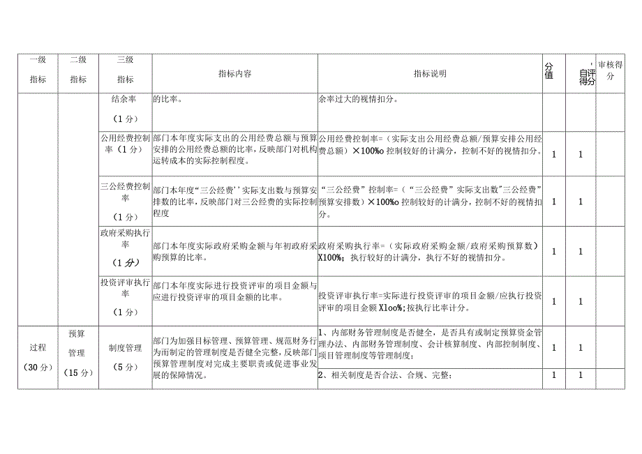 桃江县2022年度部门整体支出绩效评价指标及评分表.docx_第3页