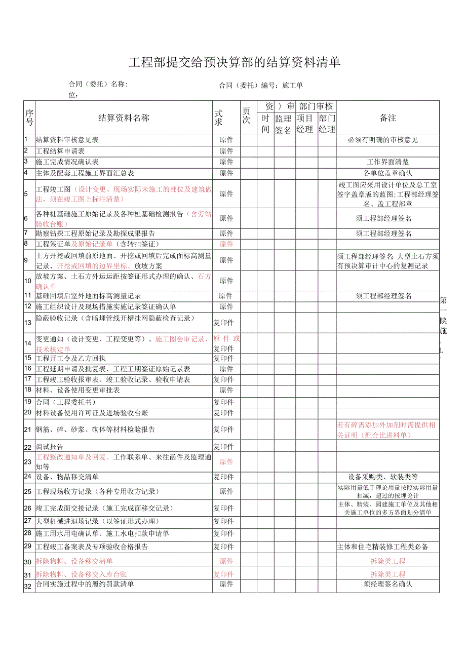 工程部提交给预决算部的结算资料清单.docx_第1页