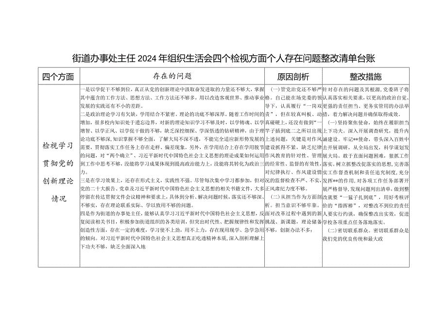 街道办事处主任2024年学习贯彻党的创新理论、党性修养提高、联系服务群众、发挥先锋模范作用情况四个方面个人存在问题整改清单台账.docx_第1页