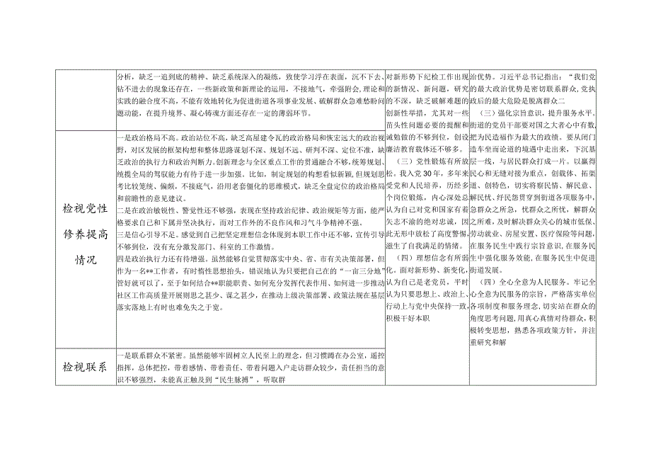 街道办事处主任2024年学习贯彻党的创新理论、党性修养提高、联系服务群众、发挥先锋模范作用情况四个方面个人存在问题整改清单台账.docx_第2页