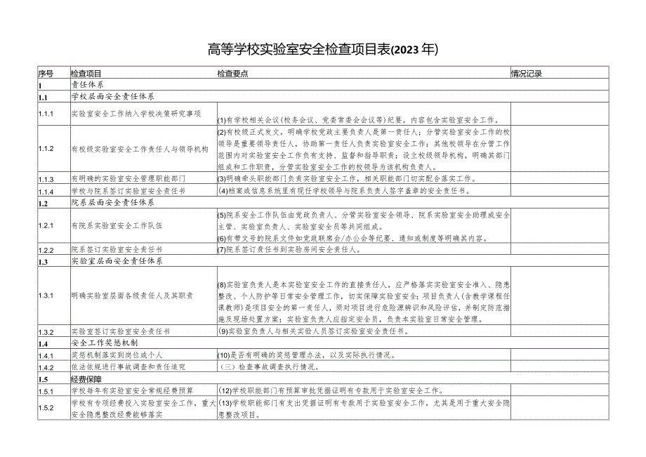 高等学校实验室安全检查项目023年.docx_第1页