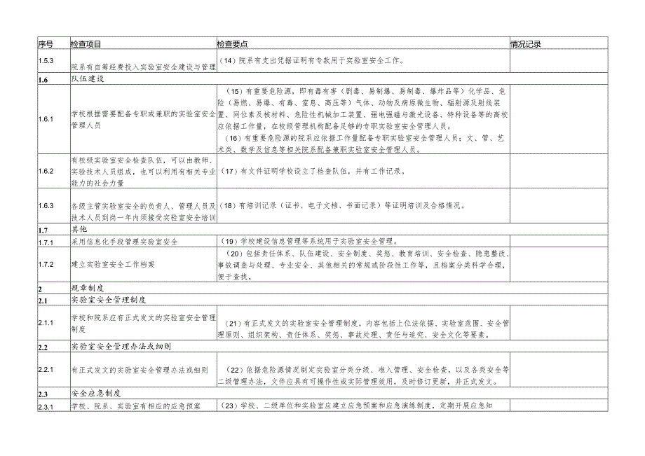 高等学校实验室安全检查项目023年.docx_第2页