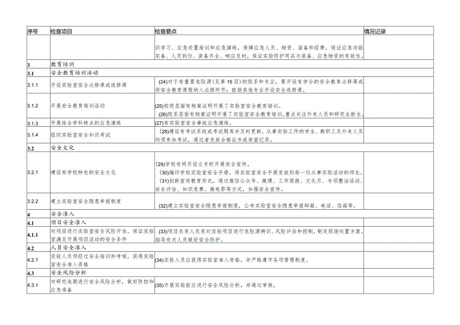 高等学校实验室安全检查项目023年.docx_第3页