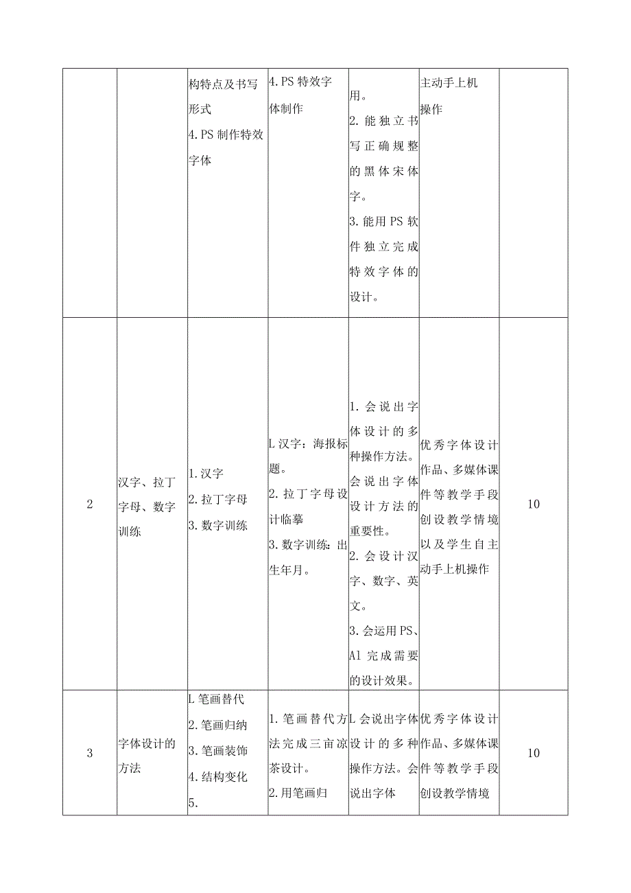 《字体与版式设计》课程标准.docx_第3页