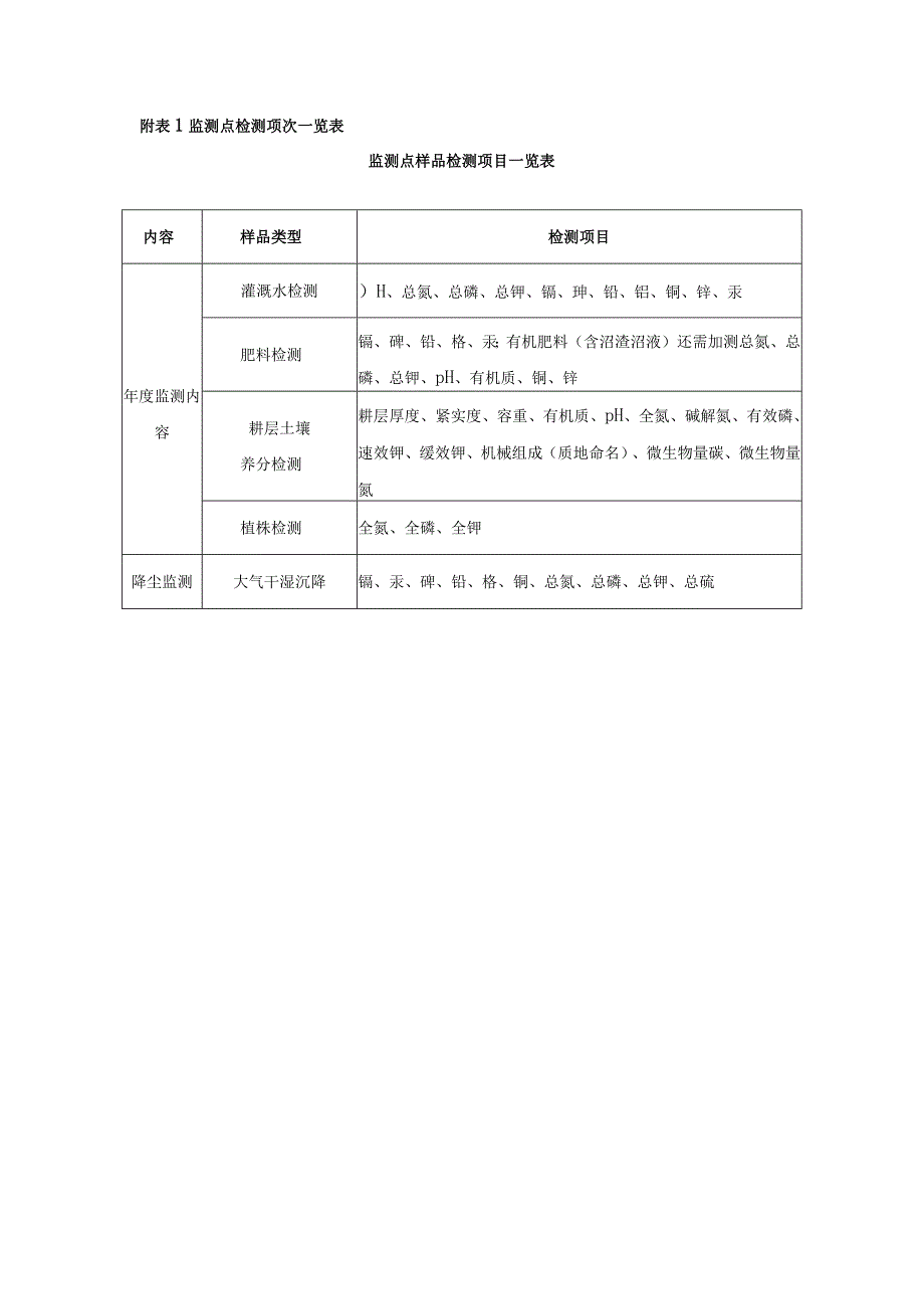 第七章采购项目技术、服务、商务及其他要求.docx_第3页