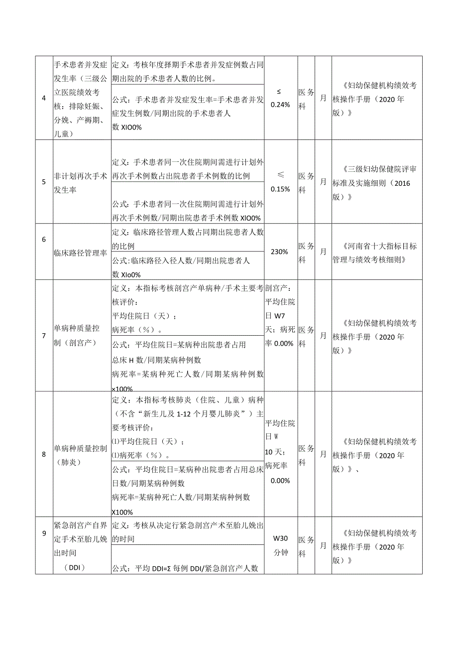 妇幼保健院医务科医院质量与安全管理目标责任书.docx_第2页