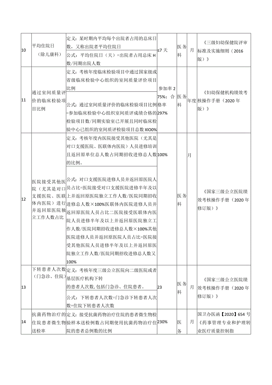 妇幼保健院医务科医院质量与安全管理目标责任书.docx_第3页