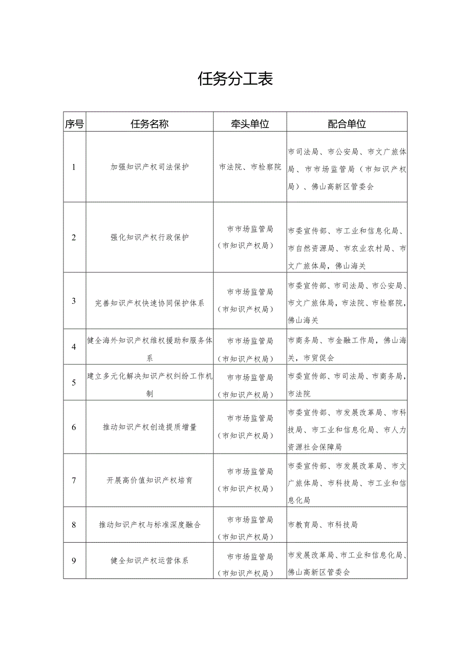 任务分工表.docx_第1页