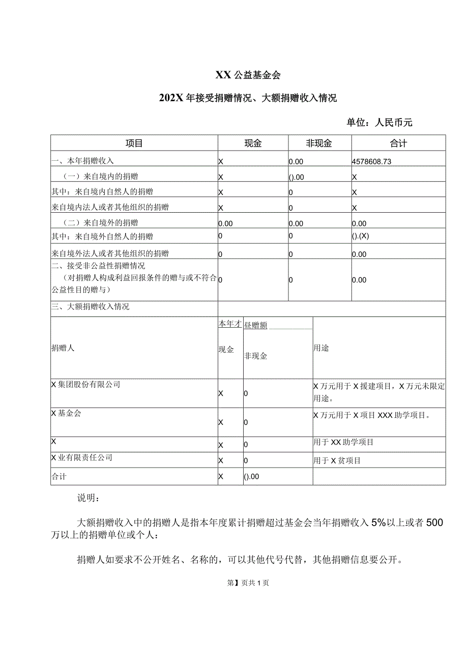 XX公益基金会202X年接受捐赠情况、大额捐赠收入情况（2016年）.docx_第1页