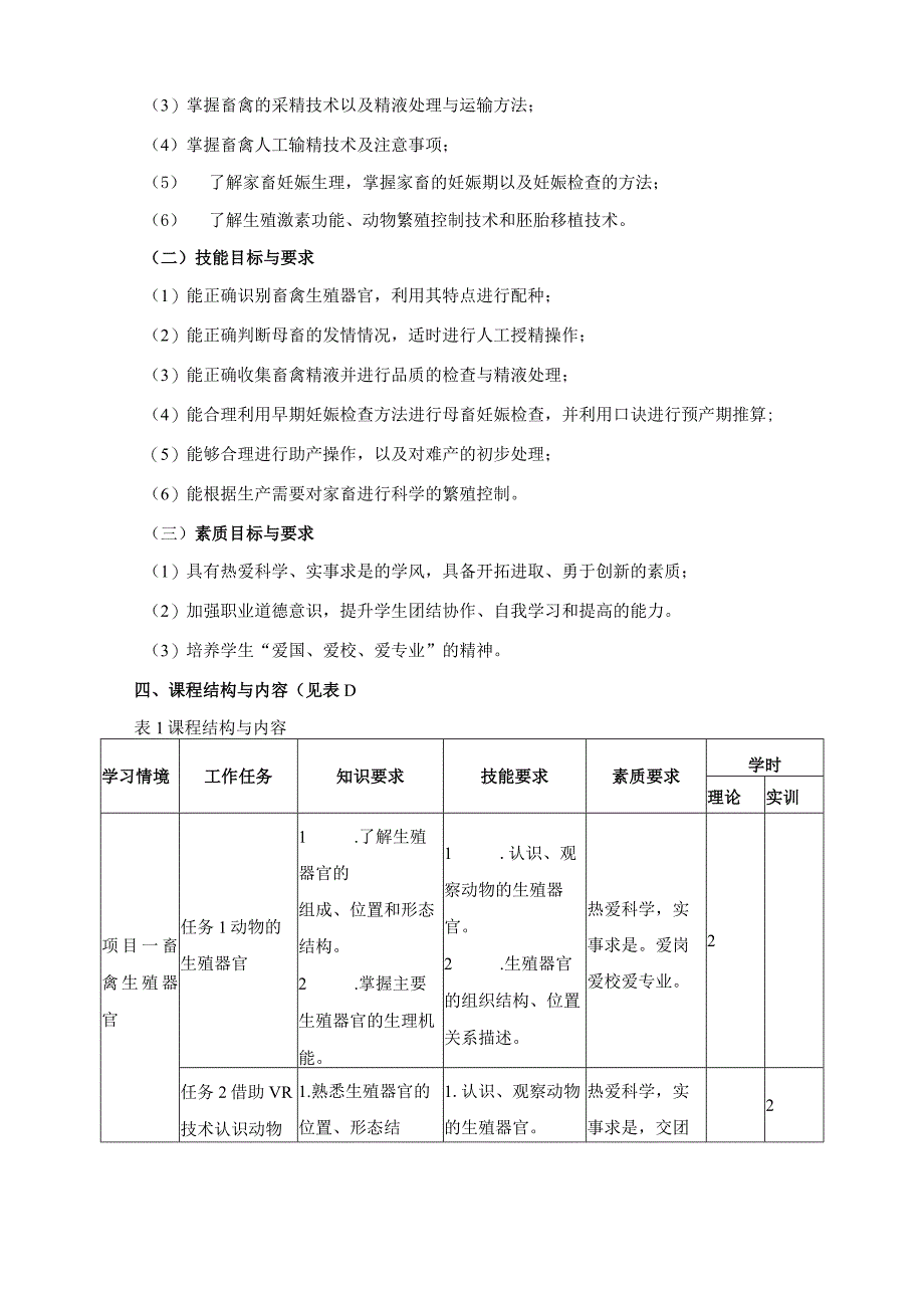 《畜禽繁殖基本技能》课程标准.docx_第2页