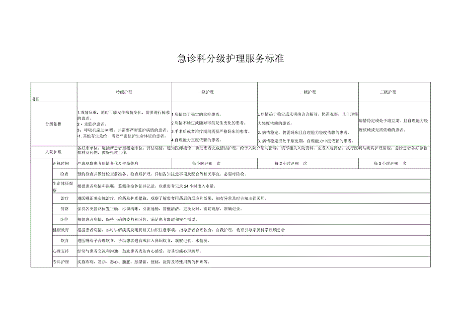 医院急诊科分级护理服务标准.docx_第1页