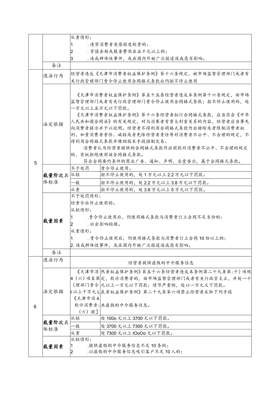 《天津市消费者权益保护条例》行政处罚裁量基准.docx_第3页