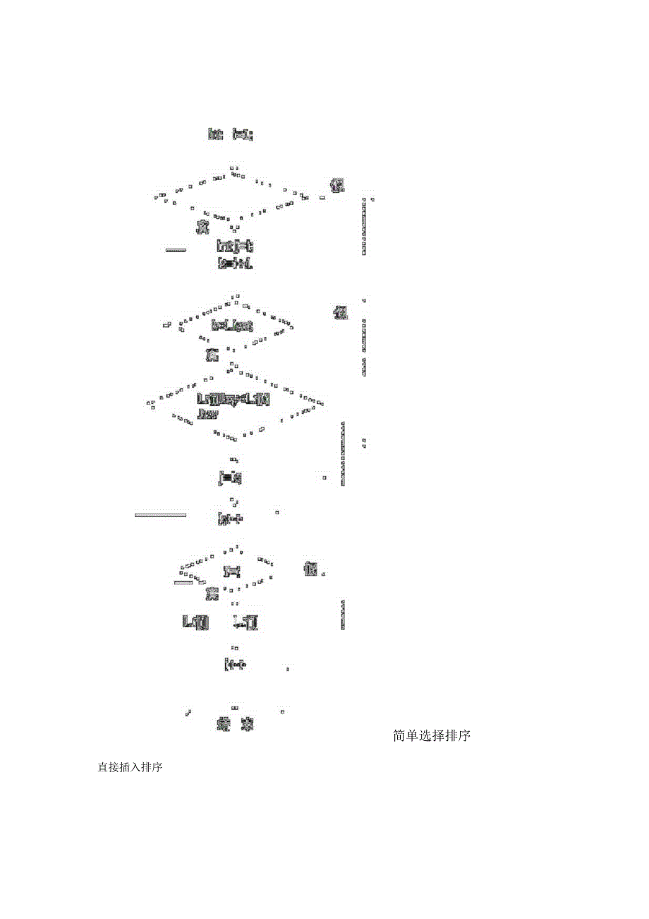 数据结构：简单选择,直接插入,快速排序,冒泡排序希尔排序,堆排序算法比较平台.docx_第3页