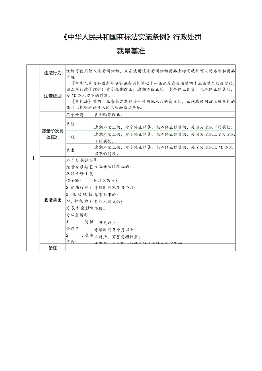 《中华人民共和国商标法实施条例》行政处罚裁量基准.docx_第1页