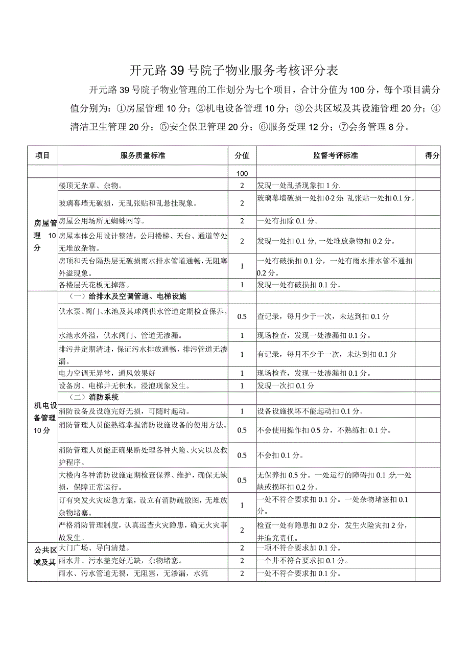 开元路39号院子物业服务考核评分表.docx_第1页