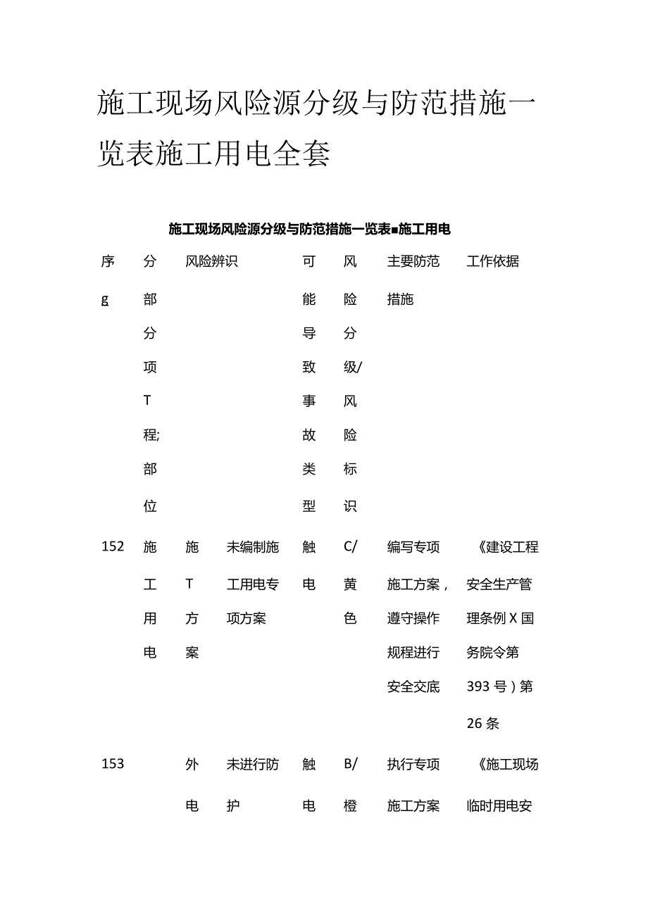 施工现场风险源分级与防范措施一览表 施工用电全套.docx_第1页