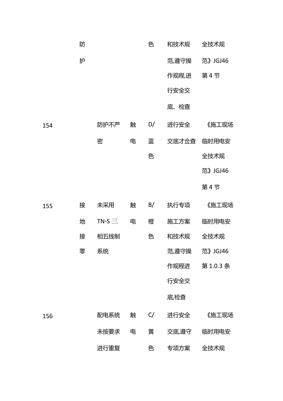 施工现场风险源分级与防范措施一览表 施工用电全套.docx_第2页