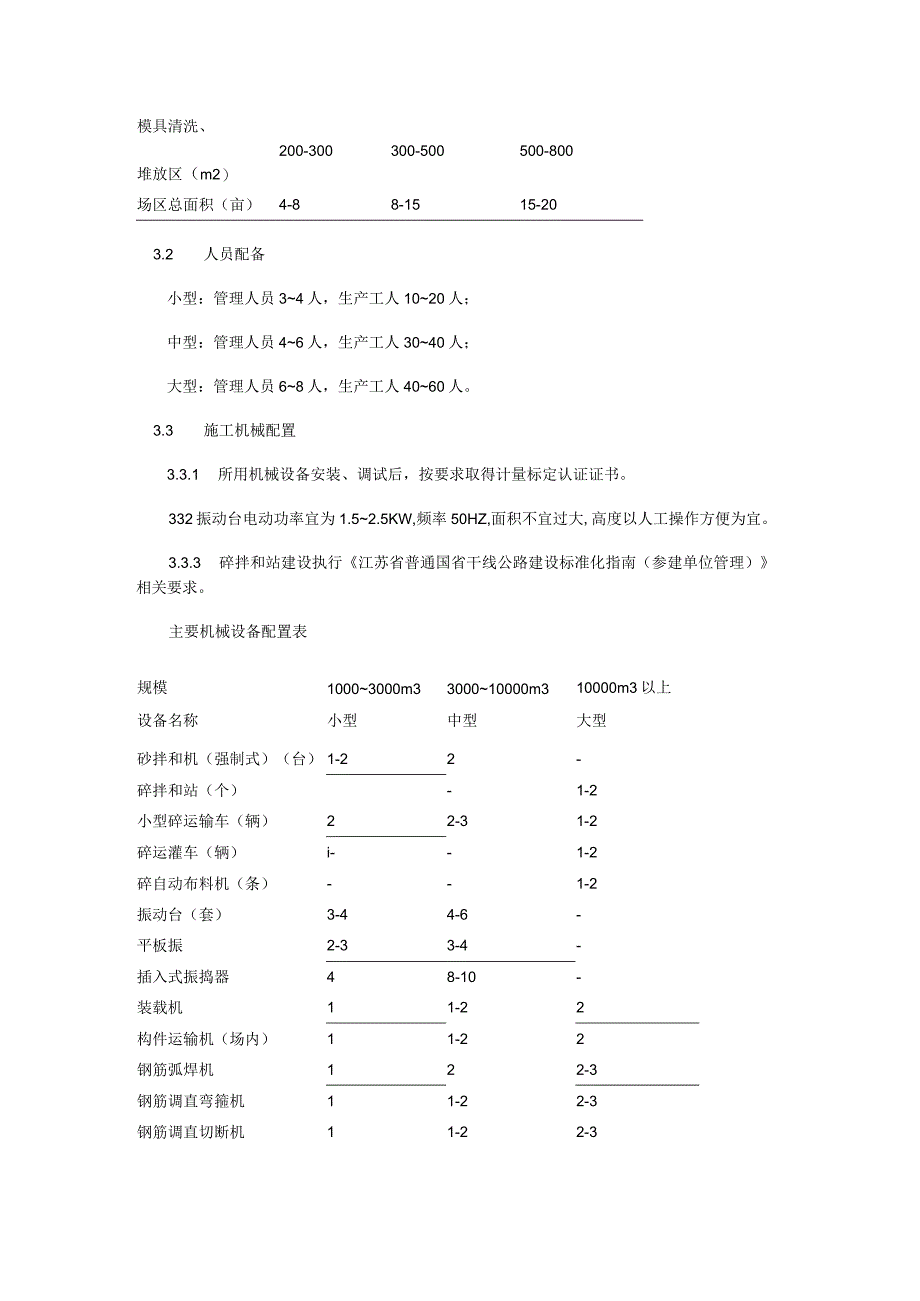 小型构件紧急施工工艺.docx_第3页