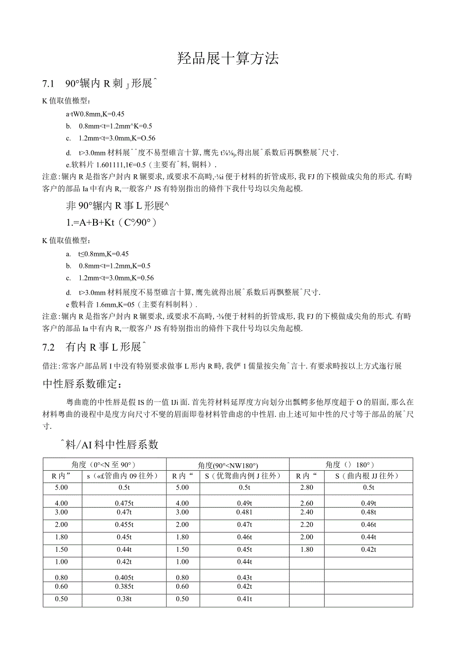 展开尺寸计算方式.docx_第1页