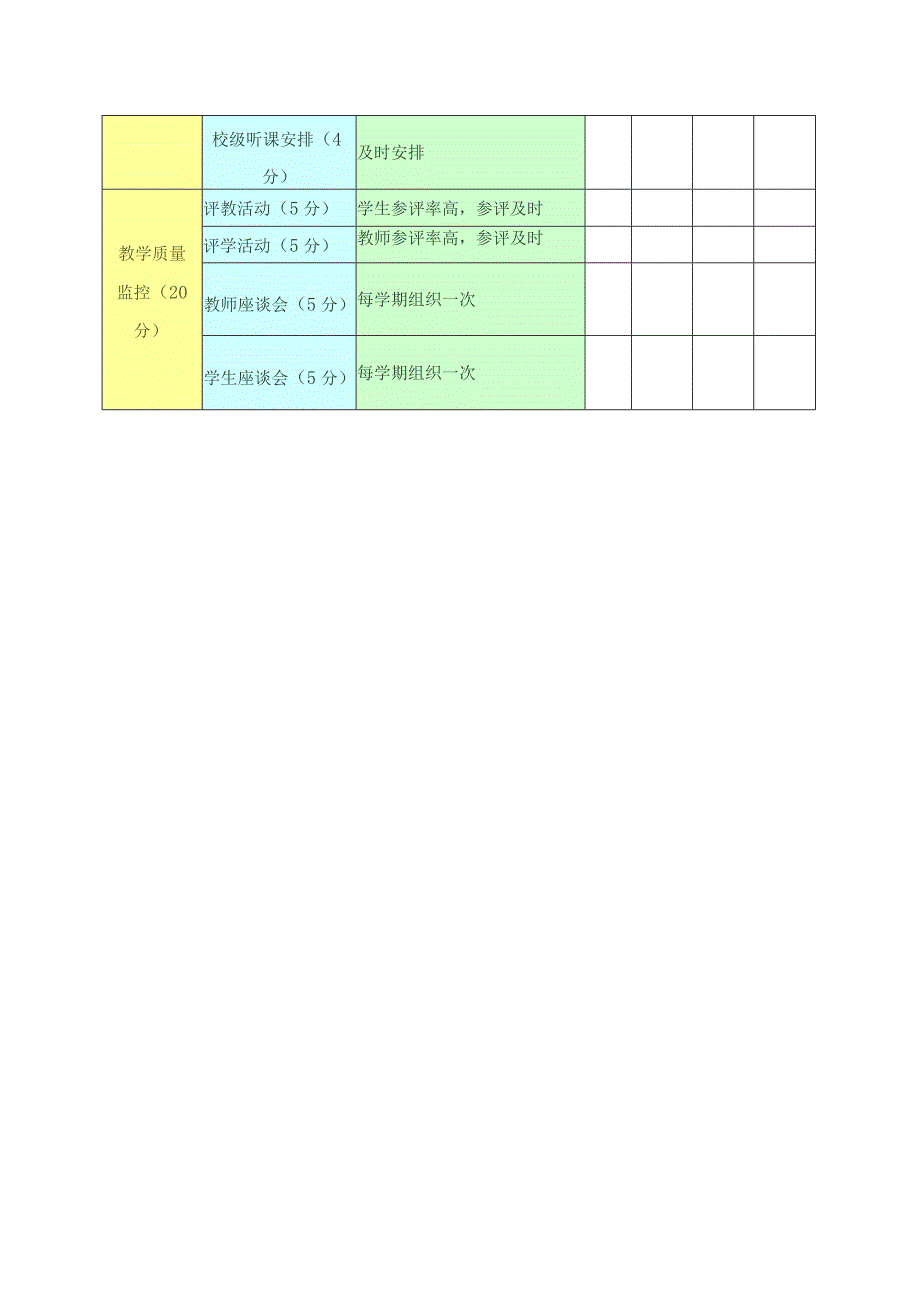 系（部）教学督导工作考核办法.docx_第3页