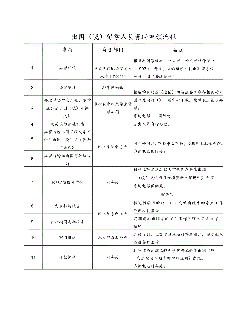 资助出国境留学协议书.docx_第2页