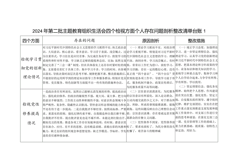 2024年2月学习贯彻创新理论方面：学了多少、学得怎么样有什么收获和体会等四个方面存在问题整改清单台账3篇.docx_第1页