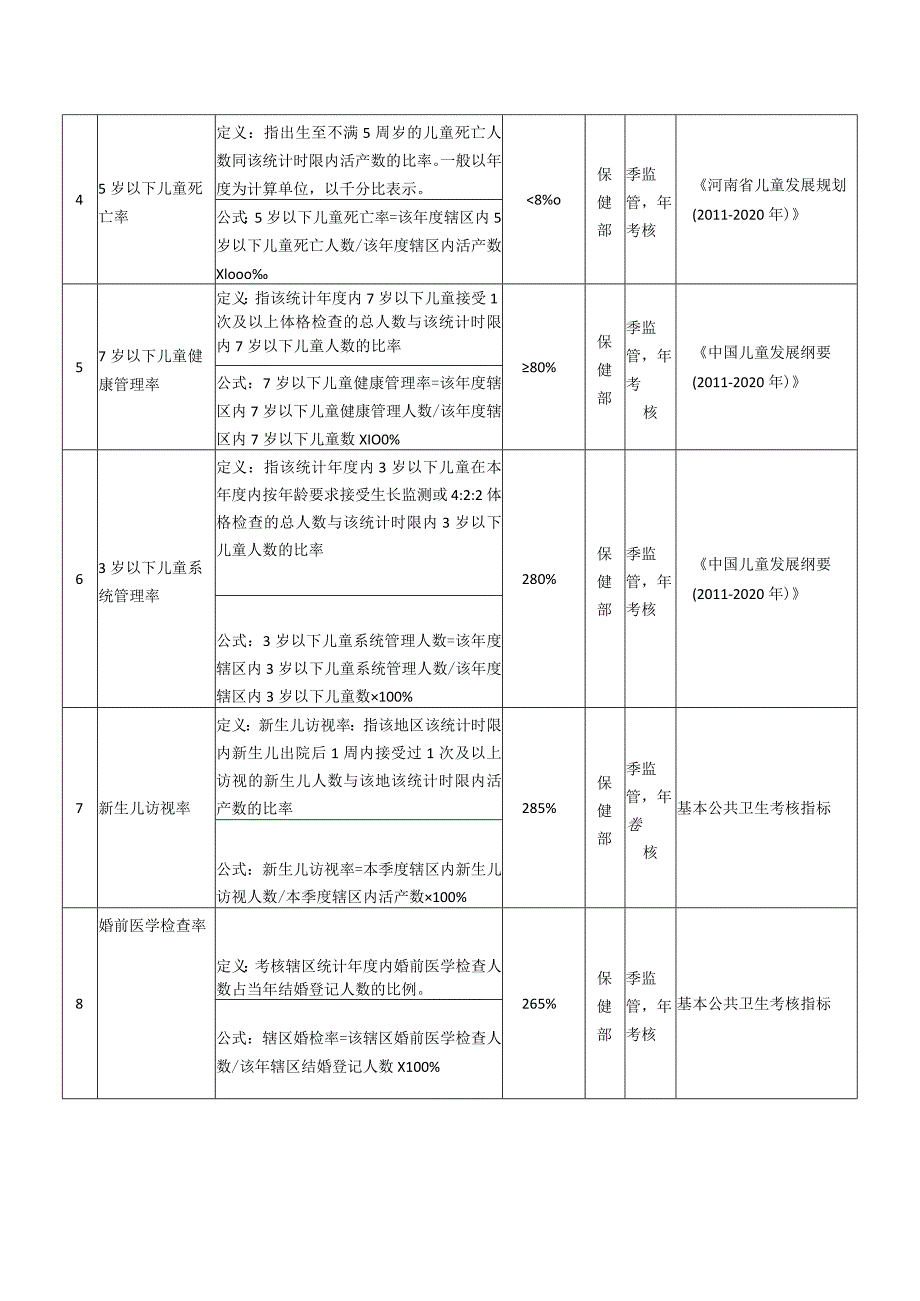 妇幼保健院医院保健部质量与安全管理目标责任书.docx_第2页