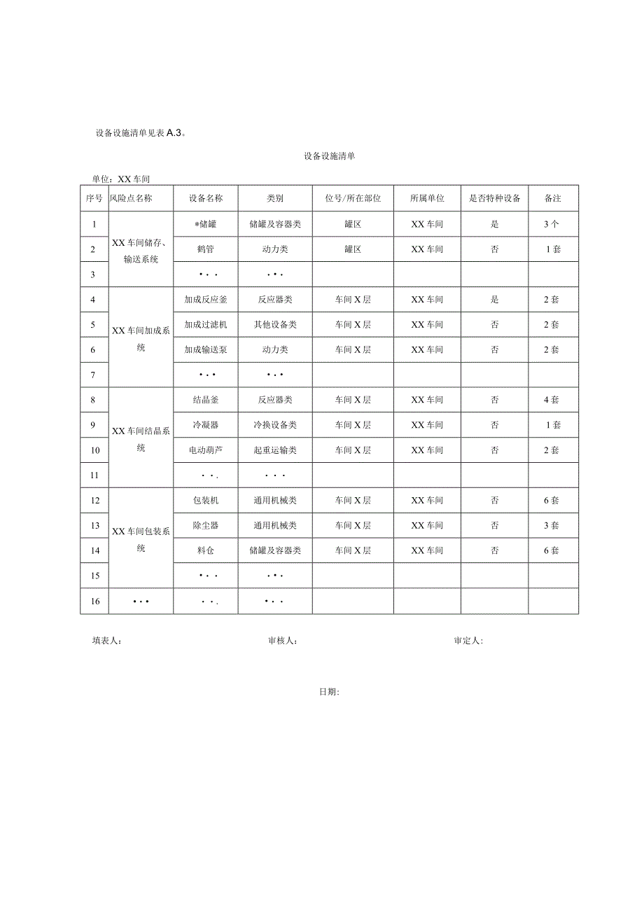 塑料助剂行业企业安全风险分析记录、风险矩阵（LS）、重大风险管控清单.docx_第3页