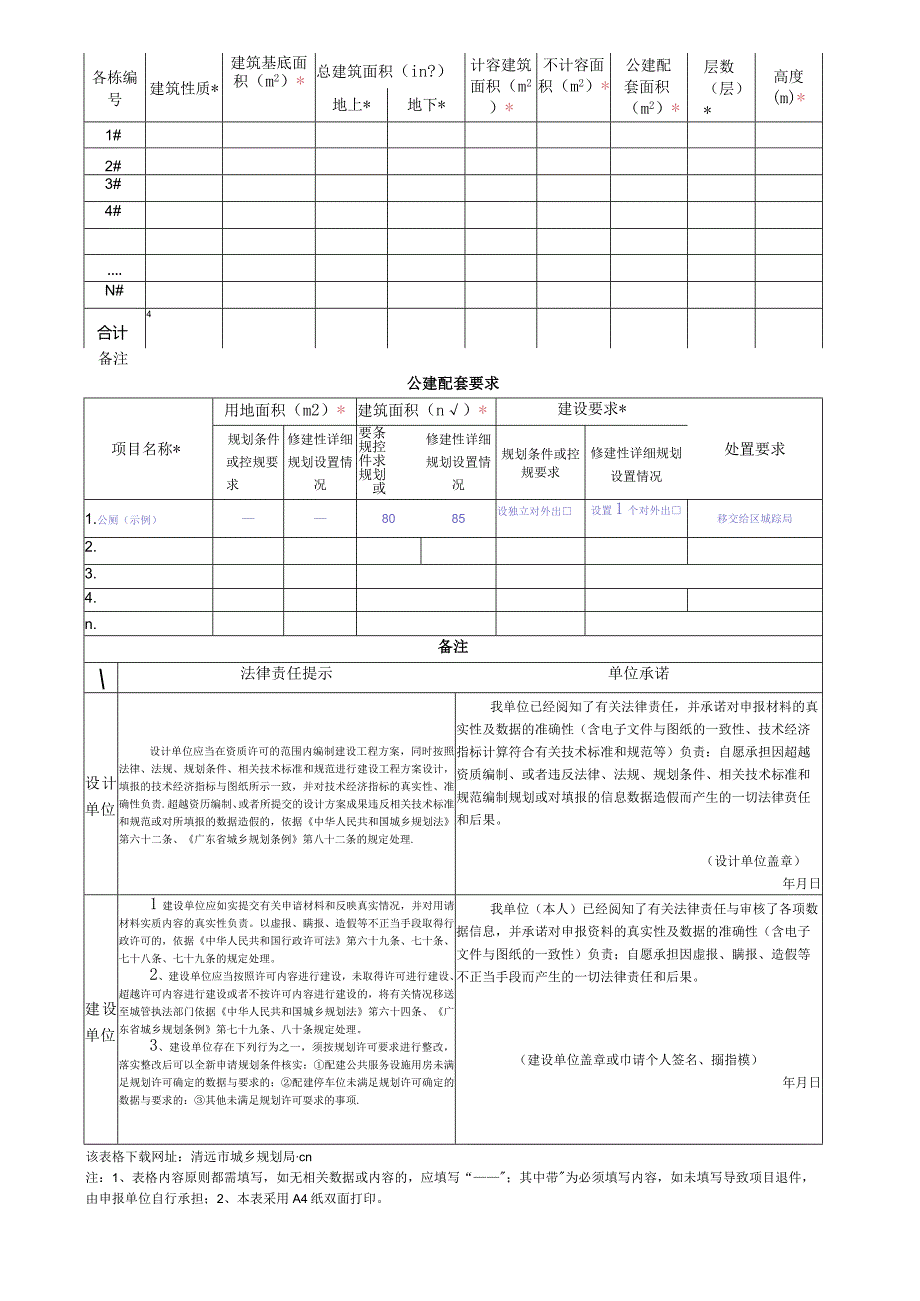 居住及商业服务业类建设项目修建性详细规划数据信息承诺表.docx_第2页