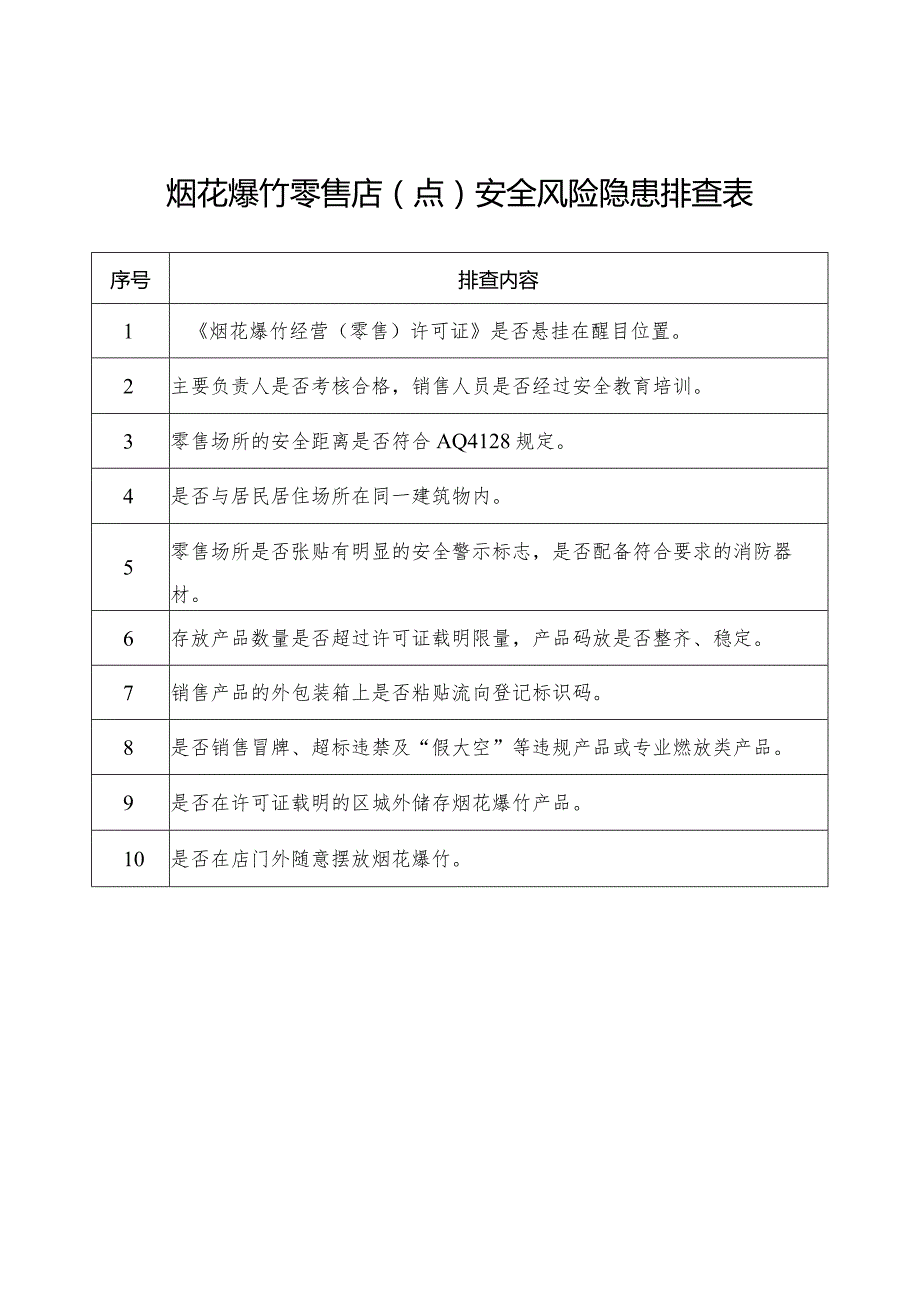 烟花爆竹零售店点安全风险隐患排查表.docx_第1页