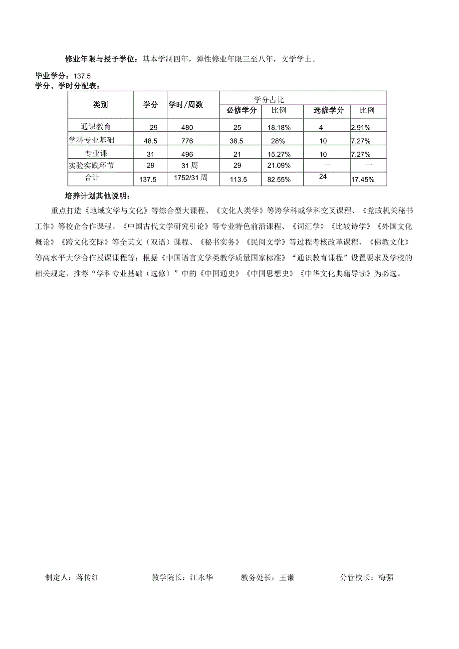 2020版汉语言文学专业培养计划.docx_第2页