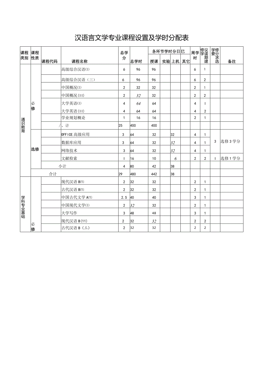 2020版汉语言文学专业培养计划.docx_第3页