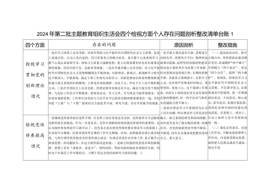 2024生活会个人检视学习贯彻党的创新理论、党性修养提高、联系服务群众、发挥先锋模范作用情况四个方面问题整改清单台账3份.docx_第1页