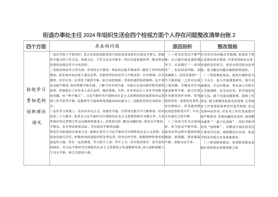 2024生活会个人检视学习贯彻党的创新理论、党性修养提高、联系服务群众、发挥先锋模范作用情况四个方面问题整改清单台账3份.docx_第3页