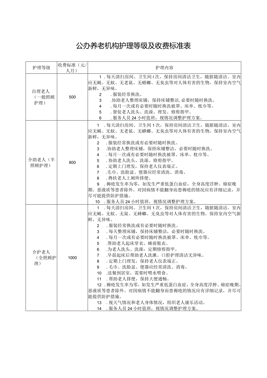 公办养老机构护理等级及收费标准表.docx_第1页