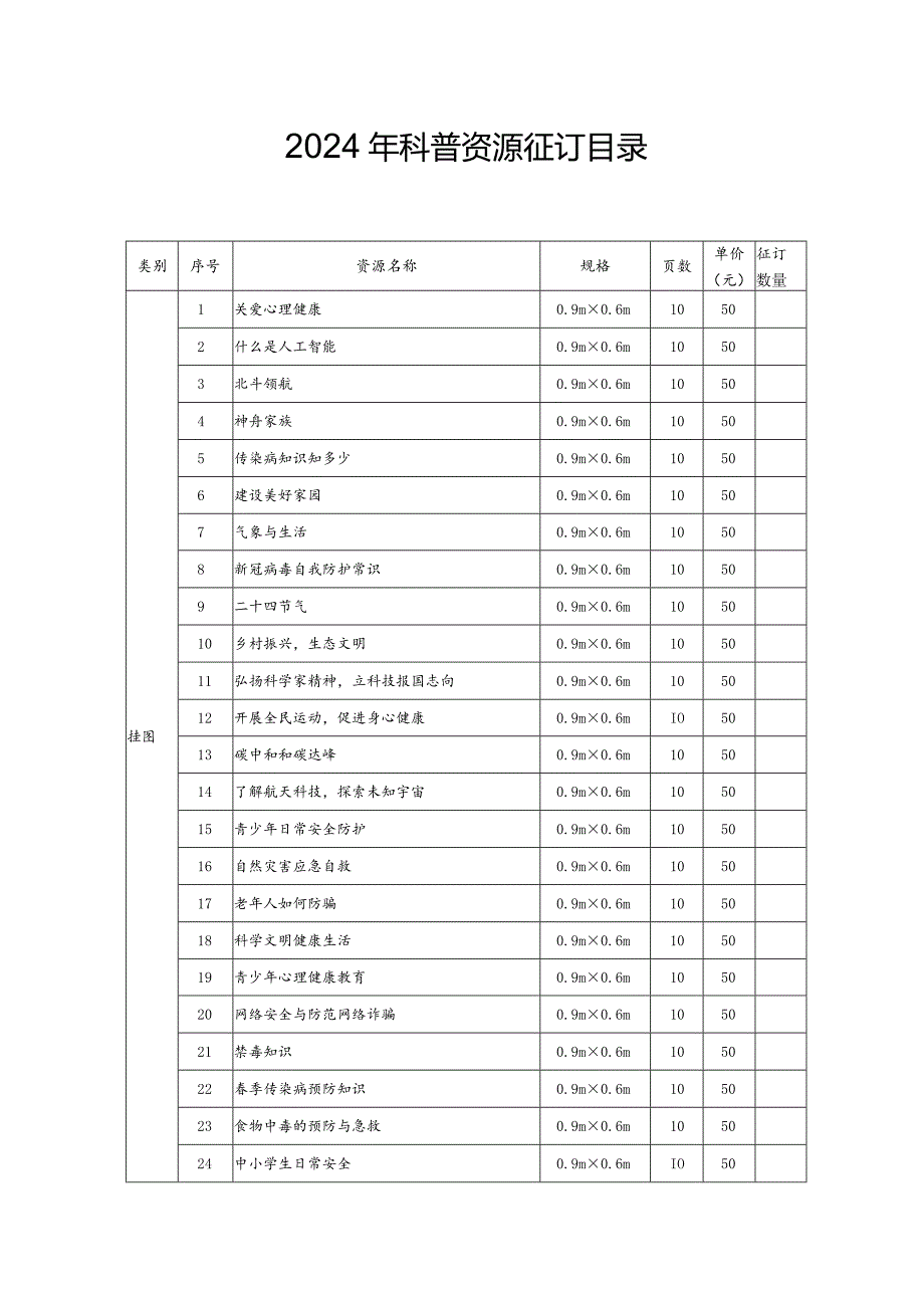 2024年科普资源征订目录.docx_第1页