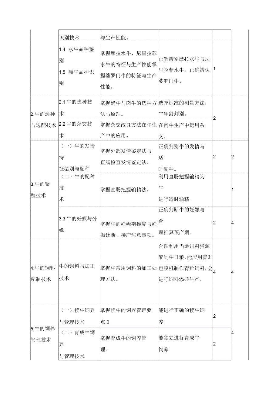 《牛羊生产》课程标准.docx_第3页