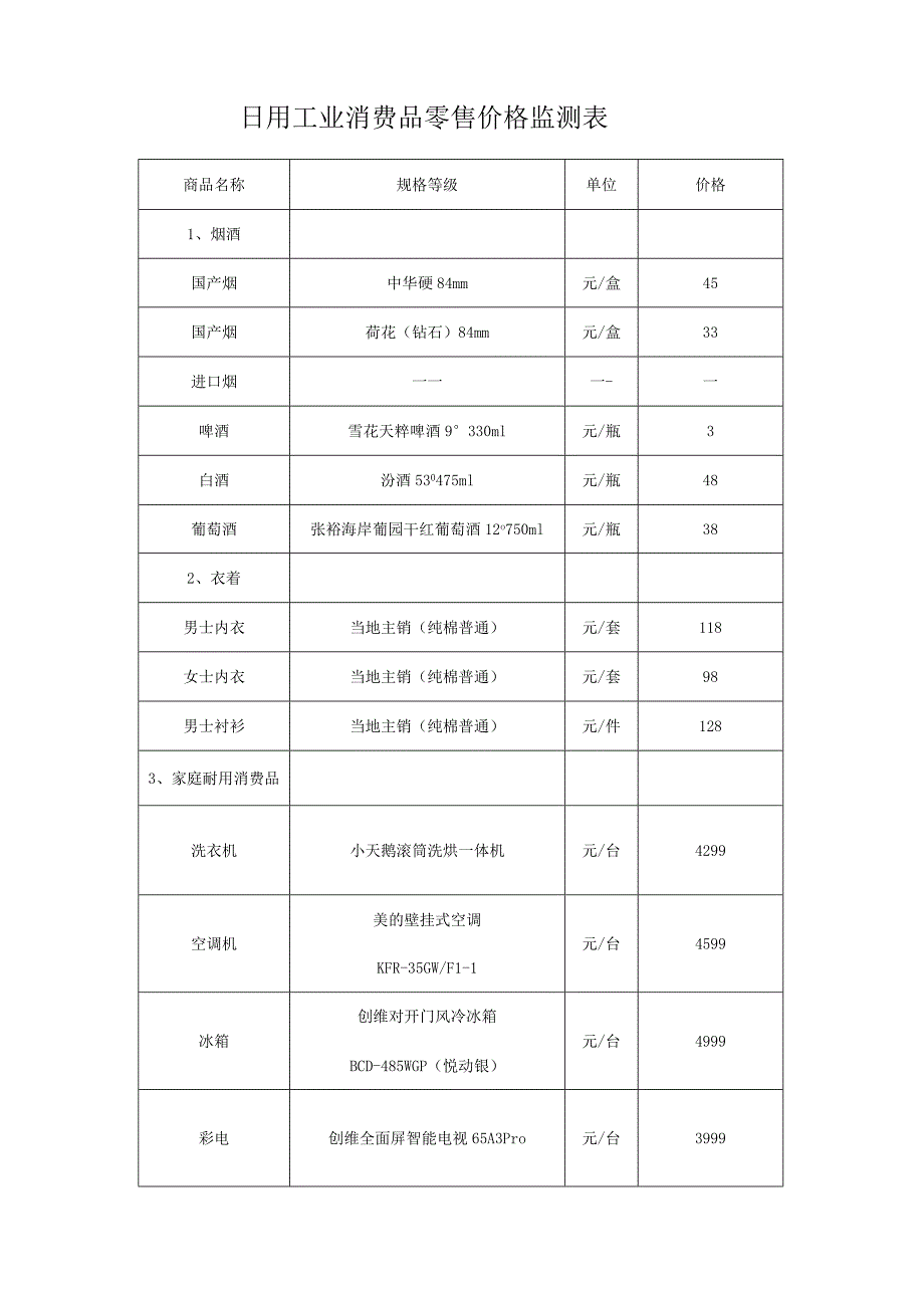 日用工业消费品零售价格监测表.docx_第1页