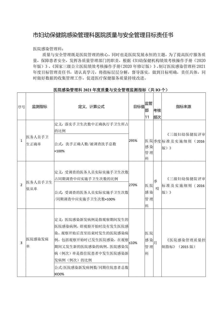 市妇幼保健院感染管理科医院质量与安全管理目标责任书.docx_第1页