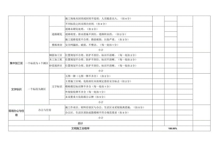 文明施工记录表.docx_第2页