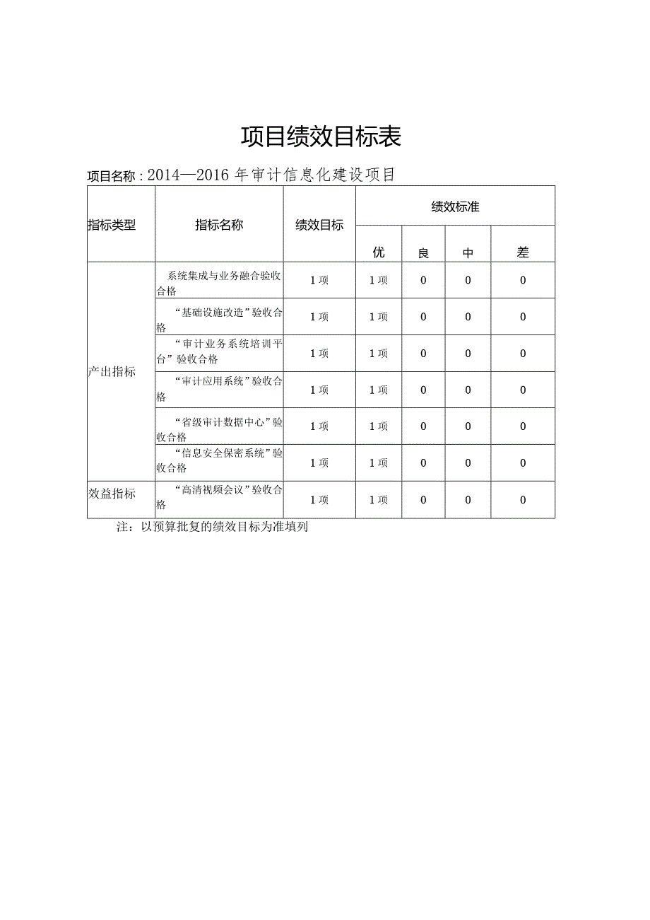 财政支出项目绩效评价报告.docx_第2页