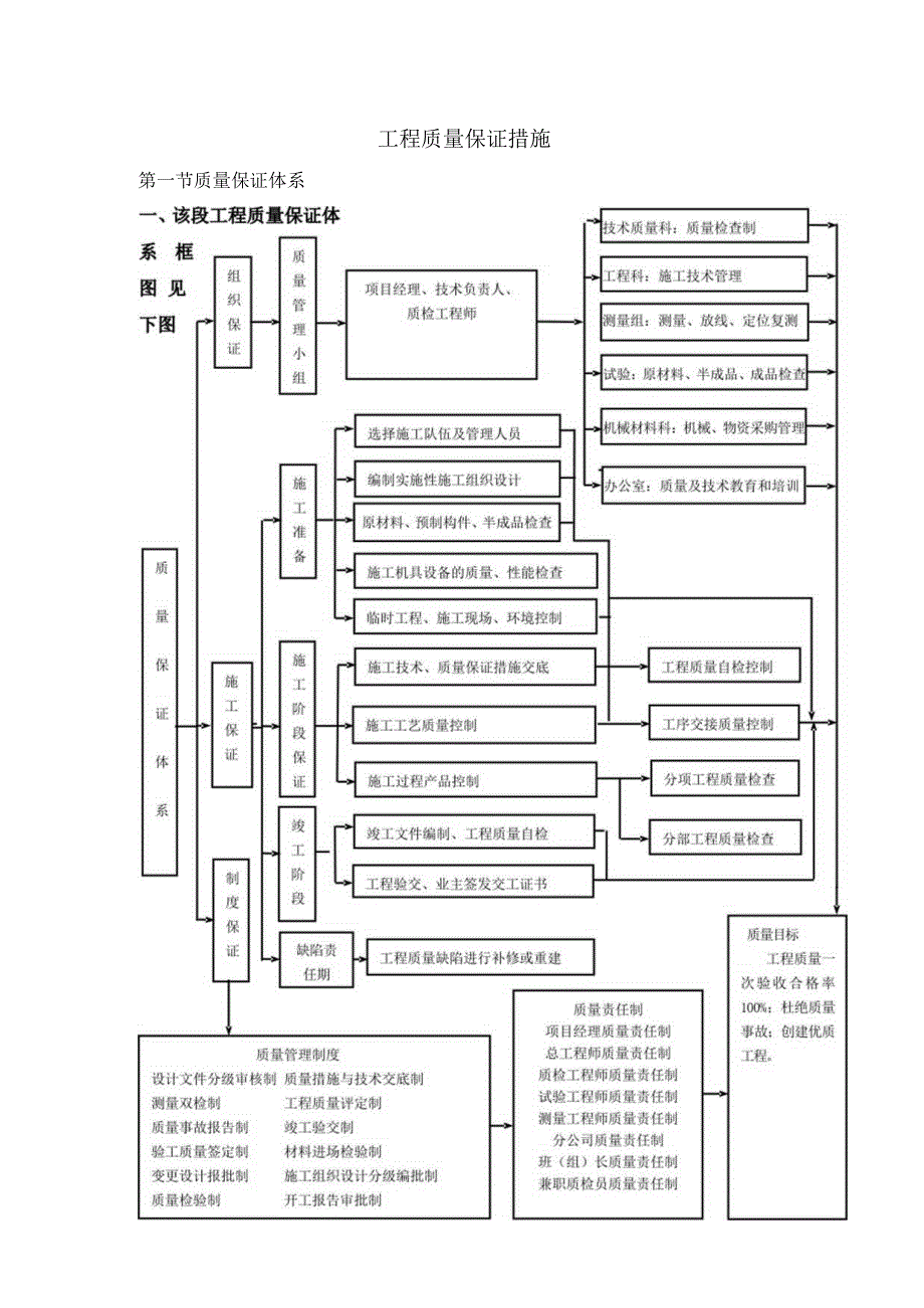 工程质量保证措施.docx_第1页